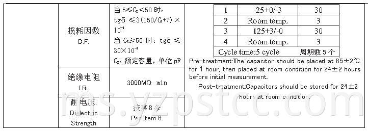 CC81 series Ceramic Capacitor (11)